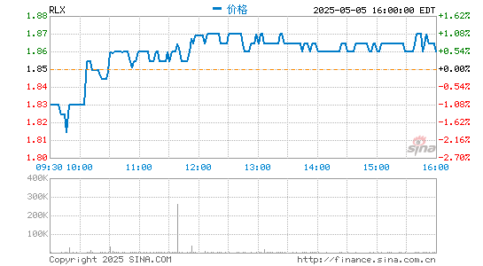 最专业的股票配资公司 悦刻电子烟上市首日 股价暴涨145%市值达458亿美元