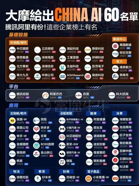 股票投资公司 大摩中国AI 60强榜单曝光！未来6至12个月将是中国AI企业的关键期